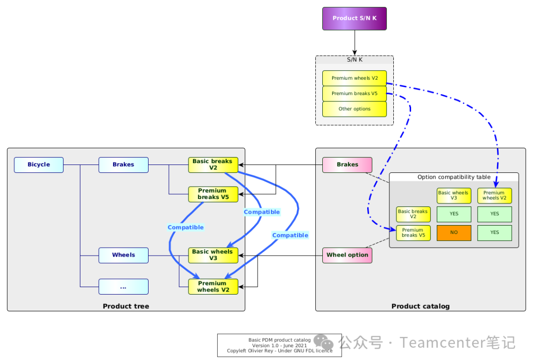 plm,pdm,思普,三品,宇昔,生命周期,软件,系统,平台,图纸,文档