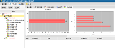 plm,pdm,思普,三品,宇昔,产品生命周期,FMEA,DFMEA,PFMEA,第五版FMEA