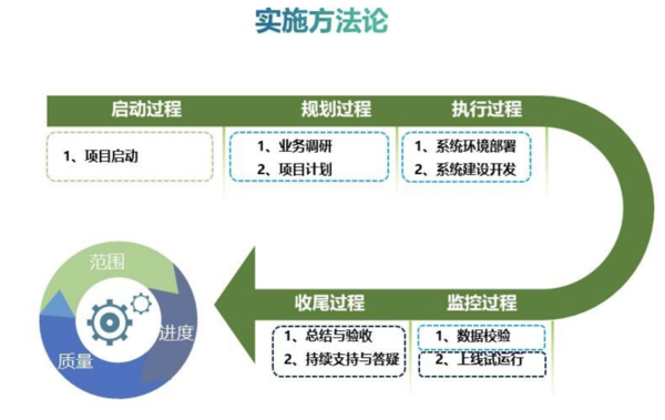plm,pdm,plm系统,pdm系统,产品生命周期,思普,思普plm,思普软件,上海思普,宇昔,上海宇昔