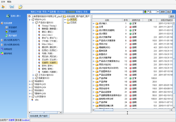 PLM,pdm,思普,宇昔,生命周期,软件,系统,平台,工业软件,国产,国内,项目,管理,mes,wms,研发,结构