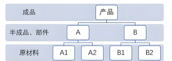 plm,pdm,宇昔,三品,思普,生命周期,项目,图档