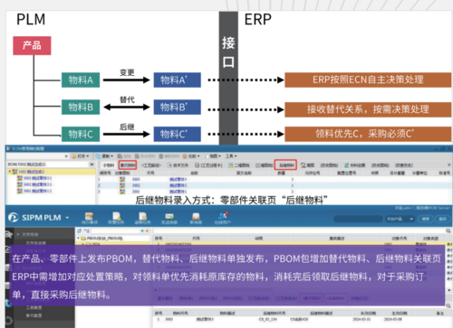 PLM,PDM,PLM系统,PDM系统,思普,思普PLM,三品,三品PLM,上海三品,上海思普,思普软件