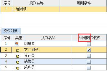 plm,pdm,思普,宇昔,生命周期,研发,项目,mes,wms,软件,系统,管理,开发,信息,数据,企业,变更,管理,产品