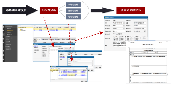 plm,pdm,plm系统,pdm系统,思普,思普plm,宇昔,上海思普,需求,需求管理,crm
