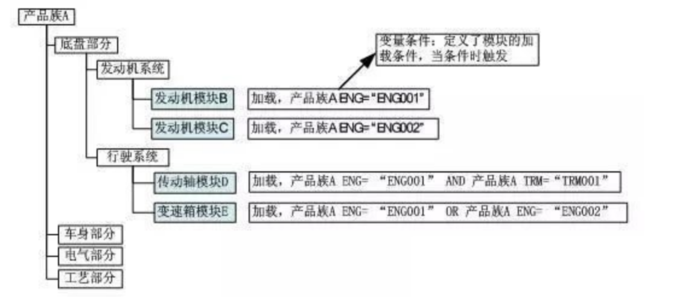 PLM,pdm,思普,三品,宇昔,生命周期,可配置bom,超级bom,项目,软件