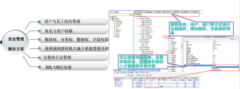 思普,思普PLM,上海思普,PLM,PLM系统,pdm,PDM系统,配方,化工,流程化工,配方安全