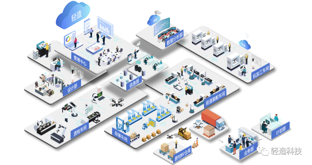 plm,pdm,思普,三品,宇昔,生命周期,软件,系统,图纸,文档,研发,项目,智能工厂