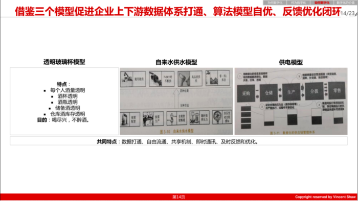 pdm,plm,三品,思普