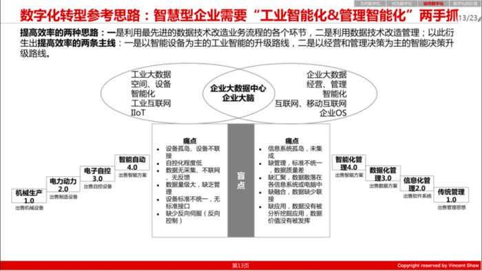 pdm,plm,三品,思普