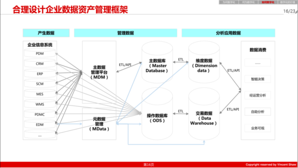 pdm,plm,三品,思普