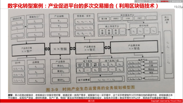 pdm,plm,三品,思普