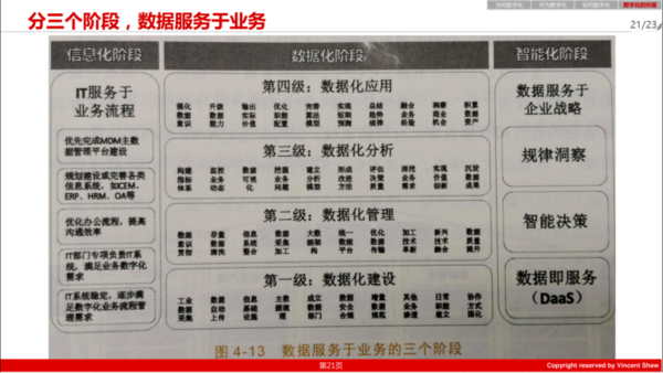 pdm,plm,三品,思普