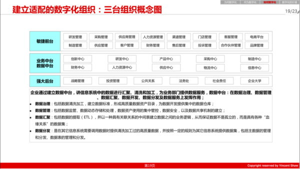 pdm,plm,三品,思普