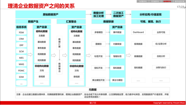 pdm,plm,三品,思普