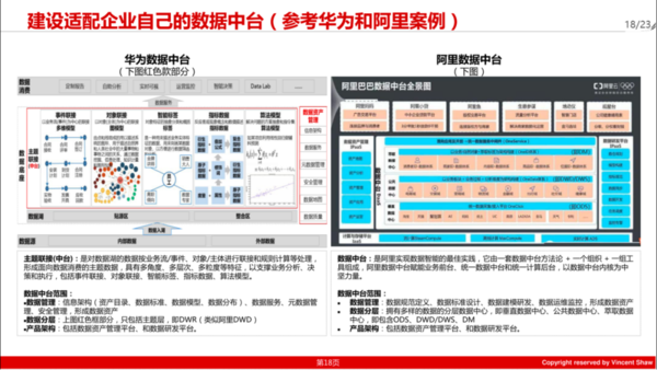 pdm,plm,三品,思普