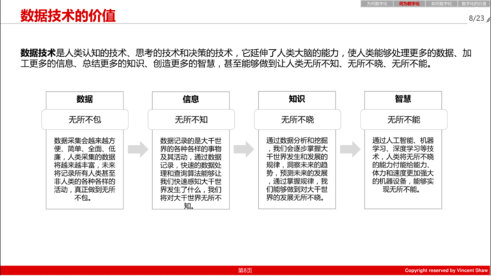 pdm,plm,三品,思普