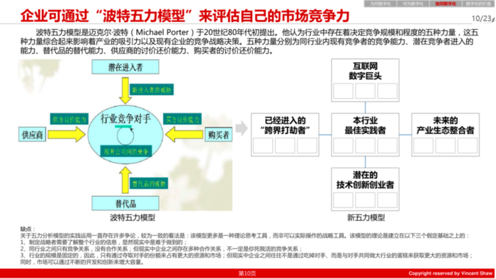 pdm,plm,三品,思普