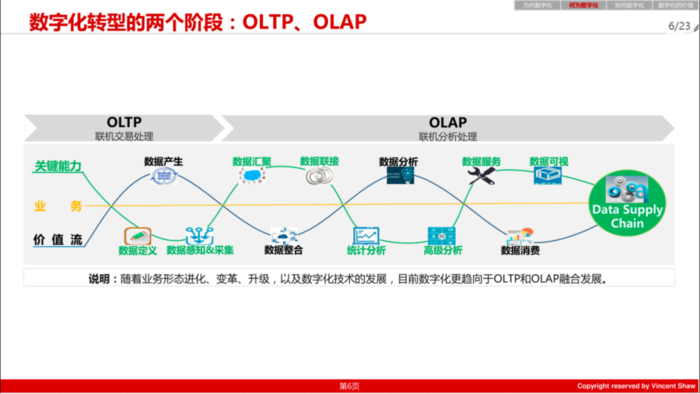 pdm,plm,三品,思普