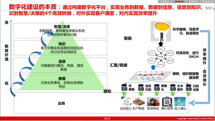 pdm,plm,三品,思普