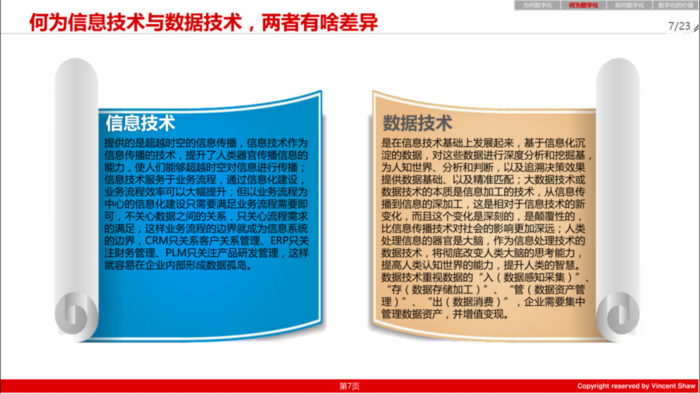 pdm,plm,三品,思普