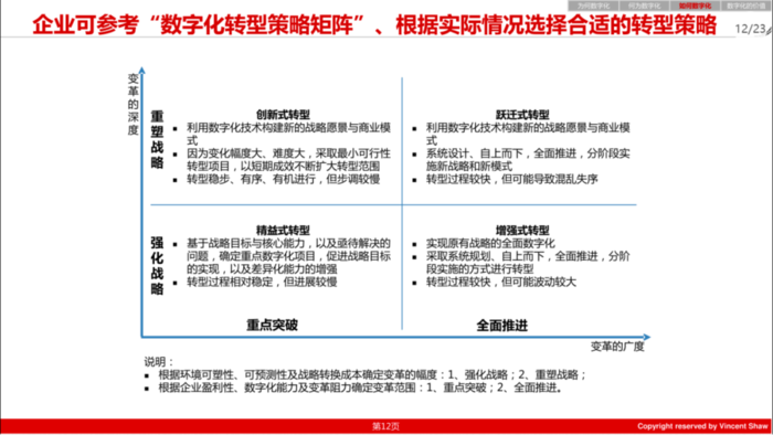 pdm,plm,三品,思普