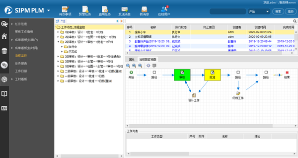 plm是什么意思啊,plm是什么,plm系统简介,plm全称,生命周期