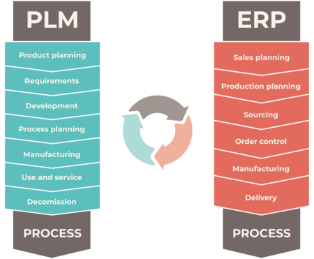 plm,pdm,plm系统,pdm系统,思普plm,上海思普,思普软件,宇昔,上海宇昔