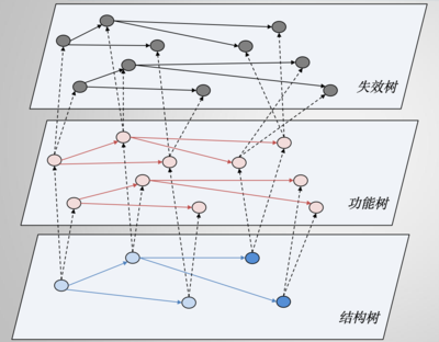 plm,pdm,思普,三品,宇昔,产品生命周期,FMEA,DFMEA,PFMEA,第五版FMEA