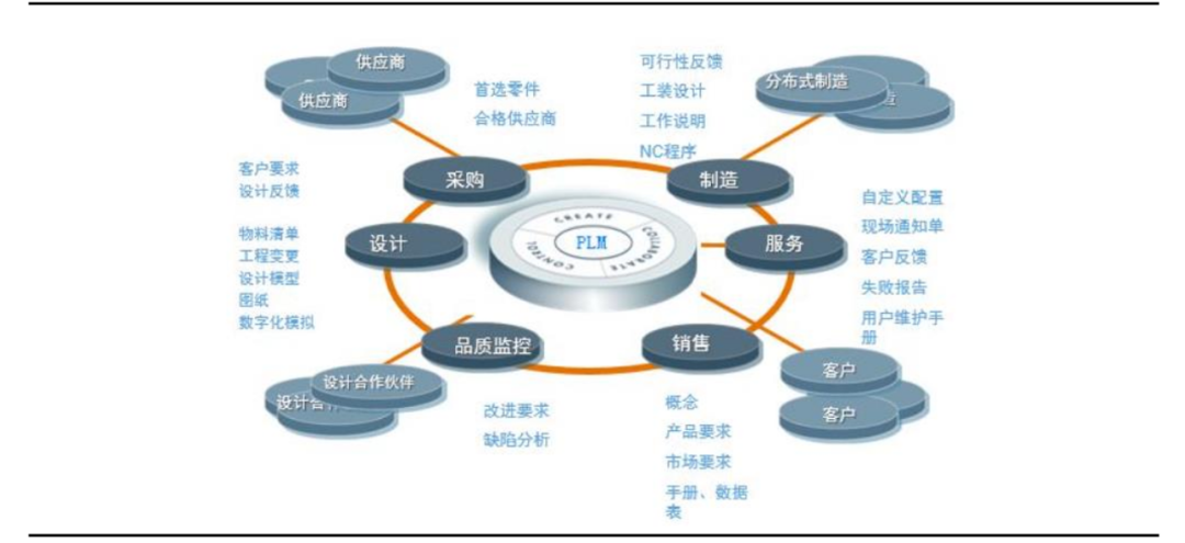 plm,pdm,思普,三品,宇昔,软件,平台,图纸,文档,设计,研发