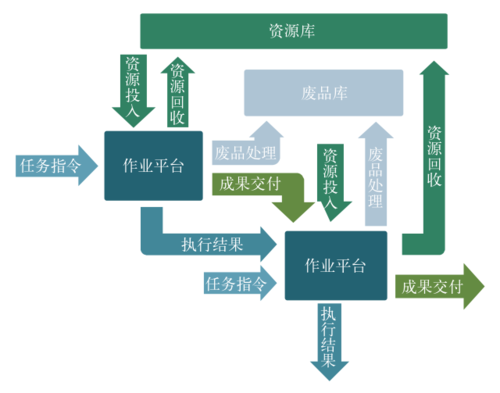 plm,pdm,软件,系统,mes,wms,思普,宇昔,三品