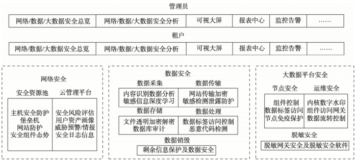 plm,pdm,软件,系统,mes,wms,思普,宇昔,三品