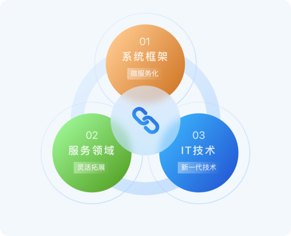 plm,pdm,软件,开发,思普,三品,图文档,研发,项目,管理,宇昔,生命周期