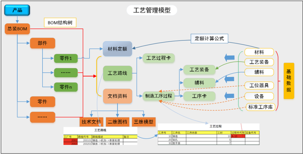 PLM,PDM,思普,三品,宇昔,软件,系统,项目,工艺,mes,工艺路线