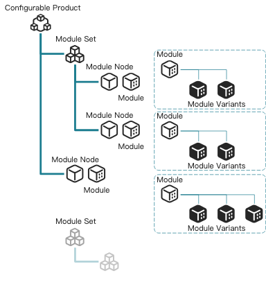 plm,pdm,思普,三品,宇昔,生命周期,图文档