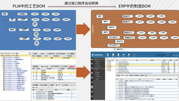PLM,PDM,PLM系统,PDM系统,思普,思普PLM,三品,三品PLM,上海三品,上海思普,思普软件