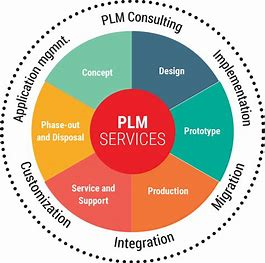 智能家居,智能家居PLM,PLM,PLM系统,PLM软件,产品生命周期,PDM,PDM软件,PDM系统,PLM项目管理,思普,思普PLM,上海思普,思普软件,三品,三品软件,三品PLM