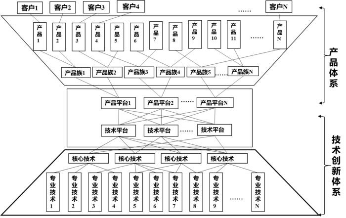 PLM,pdm,思普,三品,宇昔,生命周期,可配置bom,超级bom,项目,软件