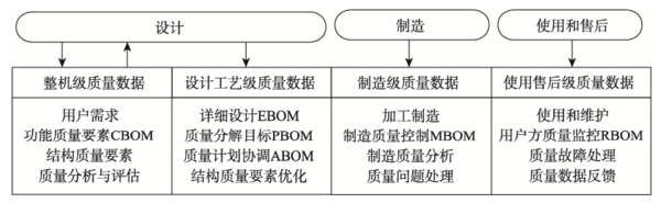 plm,pdm,软件,系统,mes,wms,思普,宇昔,三品
