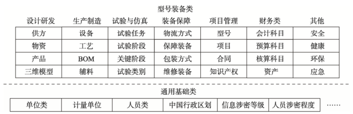 plm,pdm,软件,系统,mes,wms,思普,宇昔,三品