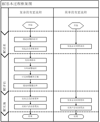 plm,pdm,软件,系统,思普,三品,宇昔,设计,研发生命周期,wms,mes,项目