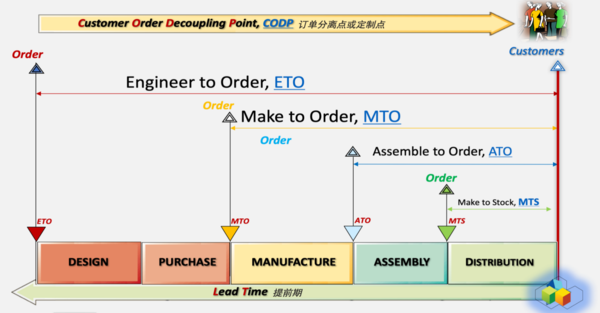 plm,pdm,plm系统,pdm系统,思普,思普plm,上海思普,思普软件,宇昔,上海宇昔,三品,三品plm,