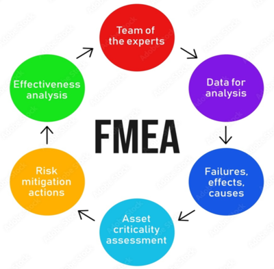 plm,pdm,思普,三品,宇昔,产品生命周期,FMEA,DFMEA,PFMEA,第五版FMEA
