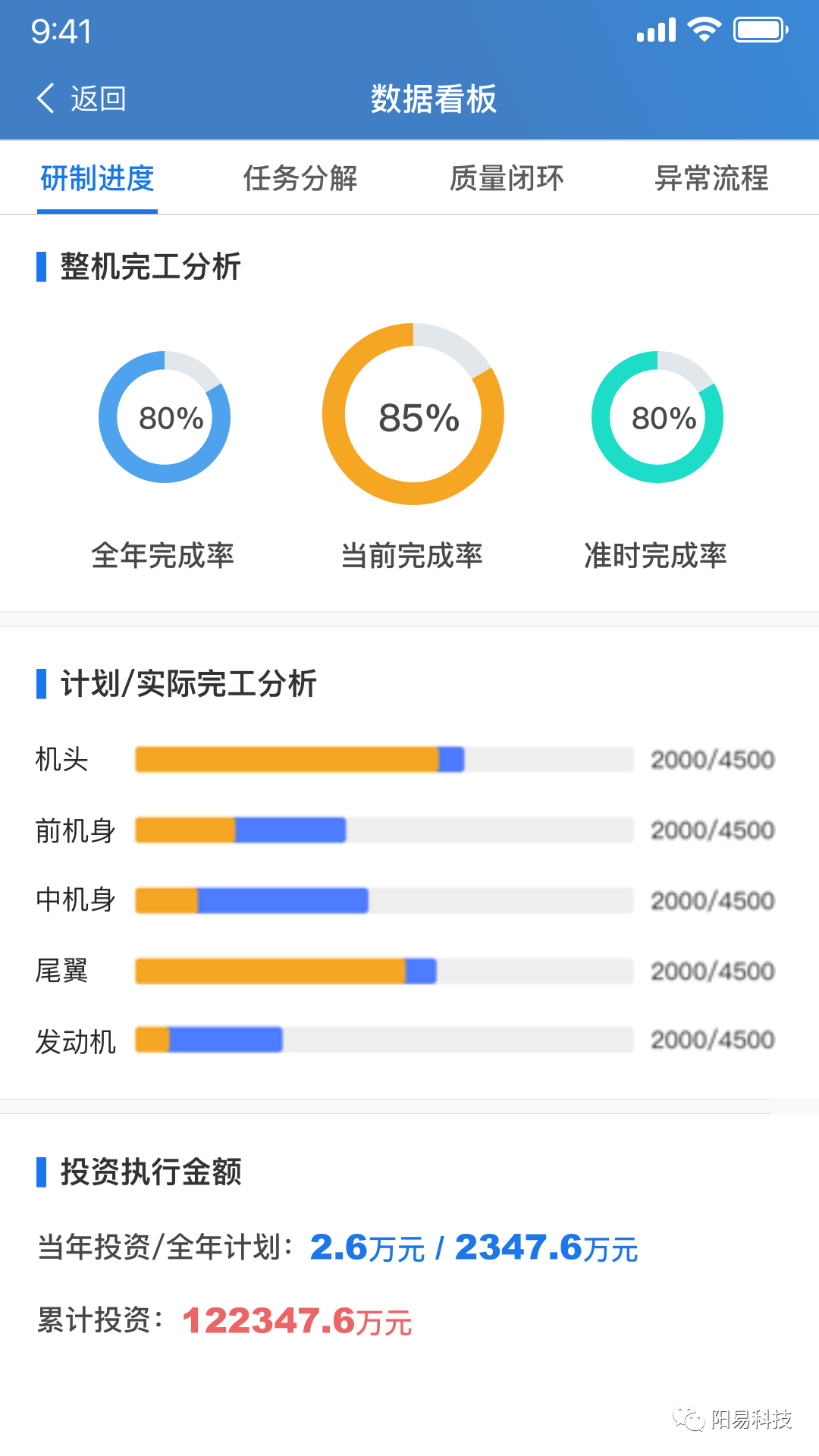 plm,pdm,三品,思普,生命周期,数据,图纸,文档,项目,审批,工艺,软件,系统