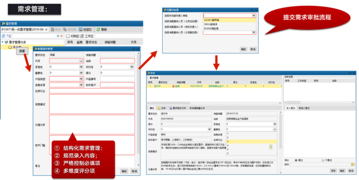 plm,pdm,plm系统,pdm系统,思普,思普plm,宇昔,上海思普,需求,需求管理,crm