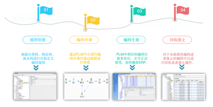 PLM,PDM,思普,宇昔,三品,上海思普,思普PLM,plm系统,pdm系统
