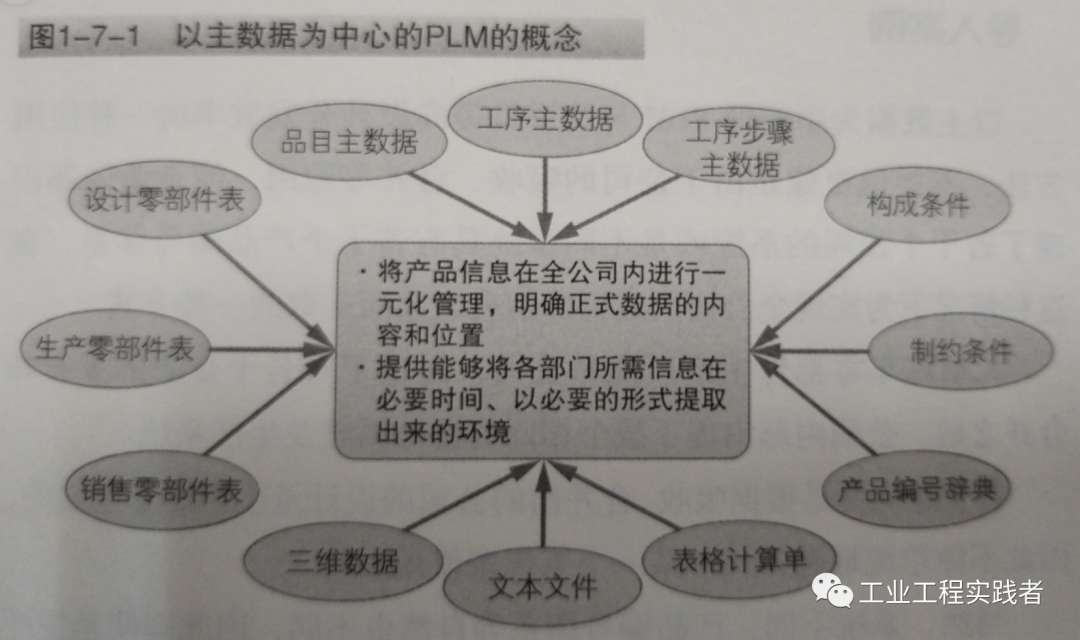 plm,pdm,生命周期,思普,三品,宇昔,图文档