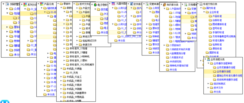 plm,思普,思普plm,思普pdm,PLM系统