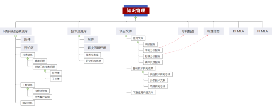 PLM,PDM,思普,宇昔,上海思普,三品,PLM系统,思普PLM,pdm系统,思普PDM,生命周期