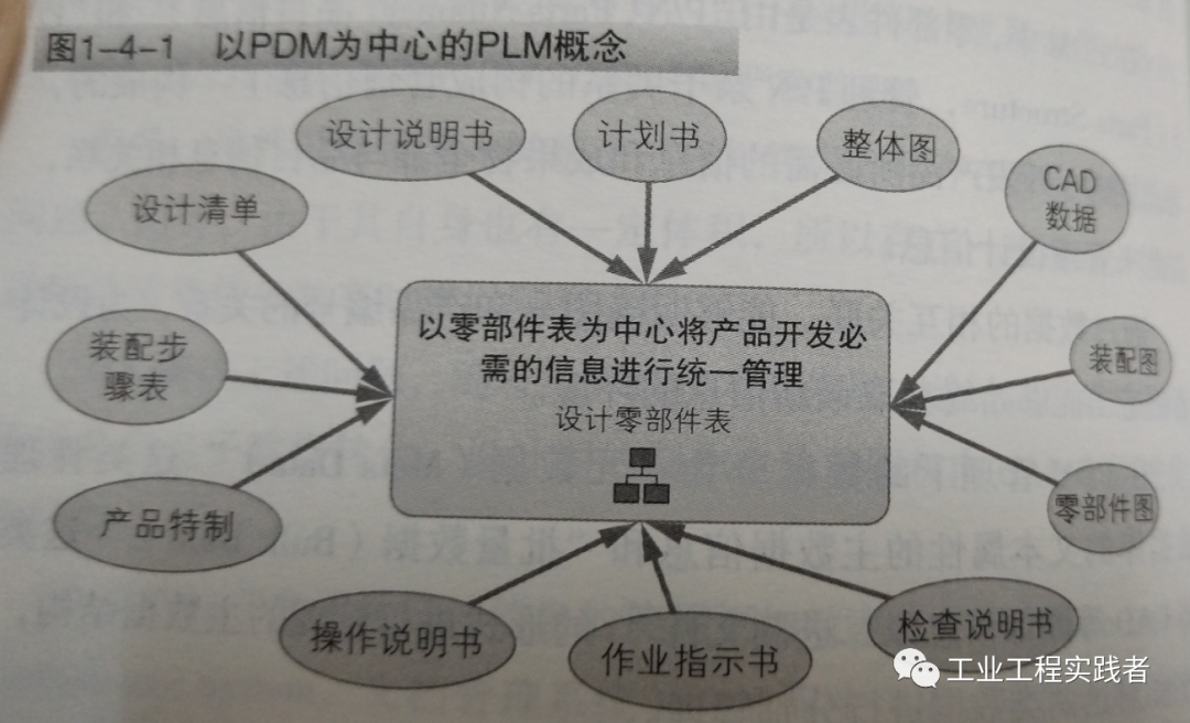 plm,pdm,生命周期,思普,三品,宇昔,图文档,图纸,项目
