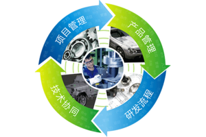 plm,pdm,思普,宇昔,三品,生命周期,研发,项目,mes,wms,软件,系统,管理,开发,信息,数据,企业,变更,管理,产品